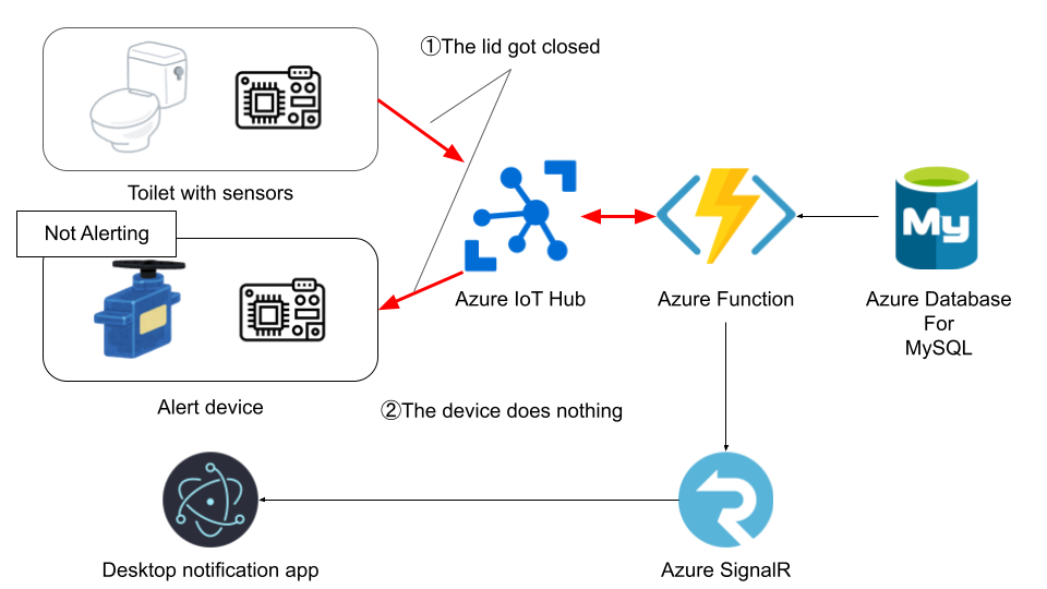 No-op when already cleared